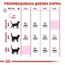 Сухий корм для котів вибагливих до складу корму Royal Canin Exigent Protein Preference