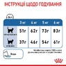 Корм для котів зі схильністю до надмірної ваги Royal Canin Light weight care