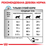 Ветеринарна дієта для котів у разі харчової алергії та непереносності Royal Canin Sensitivity Control Feline