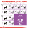 Сухий корм для стерилізованих котів і кішок з 1 до 7 років Royal Canin Sterilised