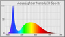 Світильник для прісноводних акваріумів до 25 літрів AquaLighter Nano - LED